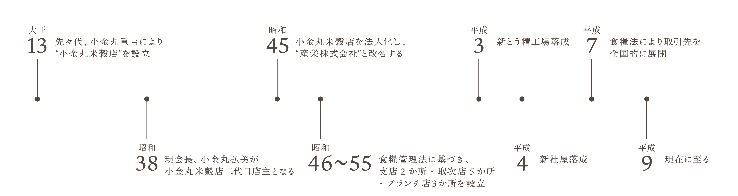 これまでの産栄の歴史