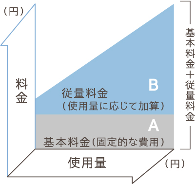 二部料金制のしくみ